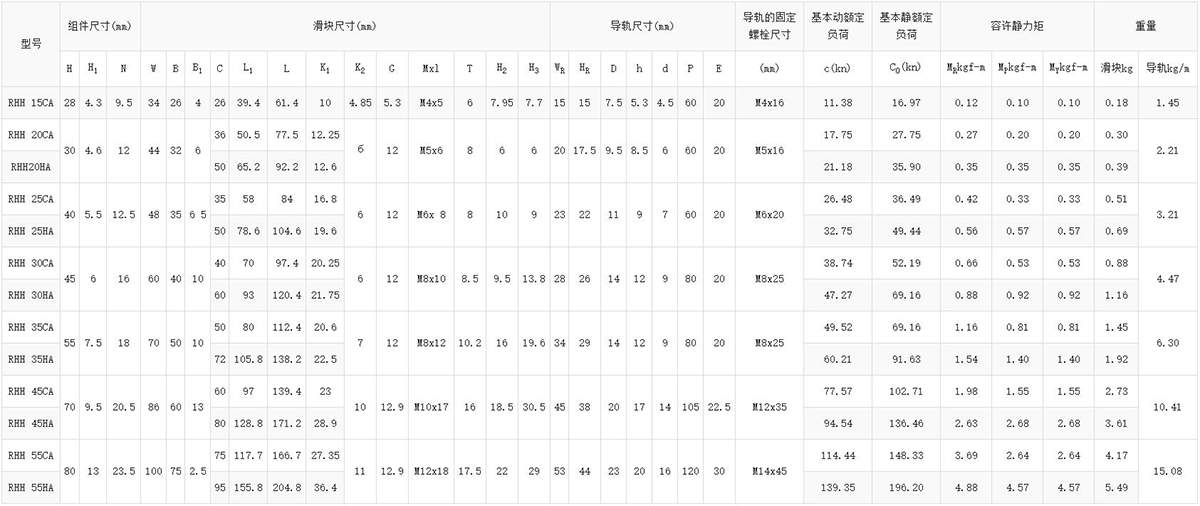 高组装四方形RHH-CA
